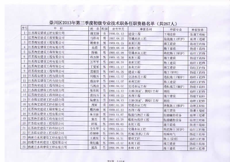 我公司22位員工順利通過初級專業技術任職資格評定